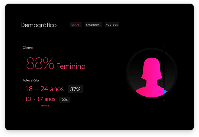 Demographic