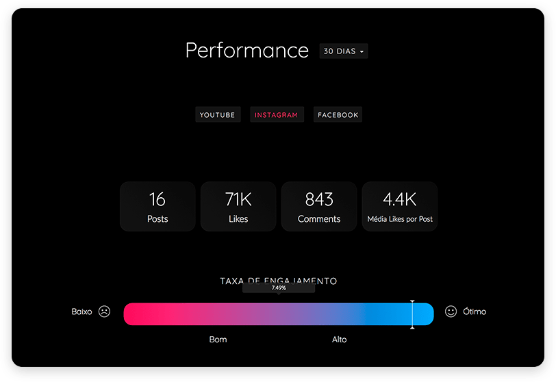 Performance