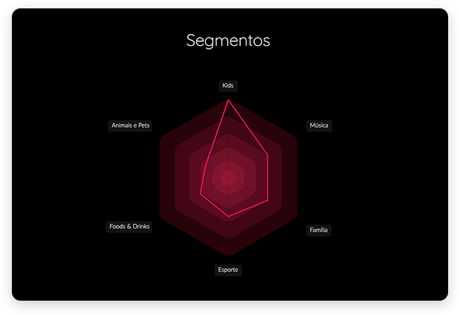 Segmentos